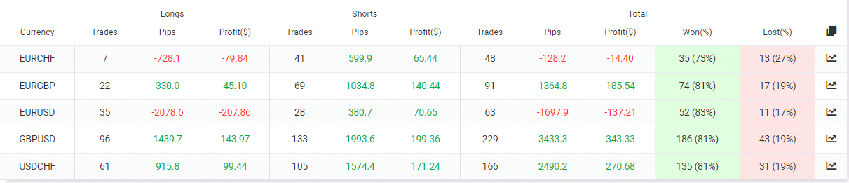 Happy Galaxy trading pairs and directions