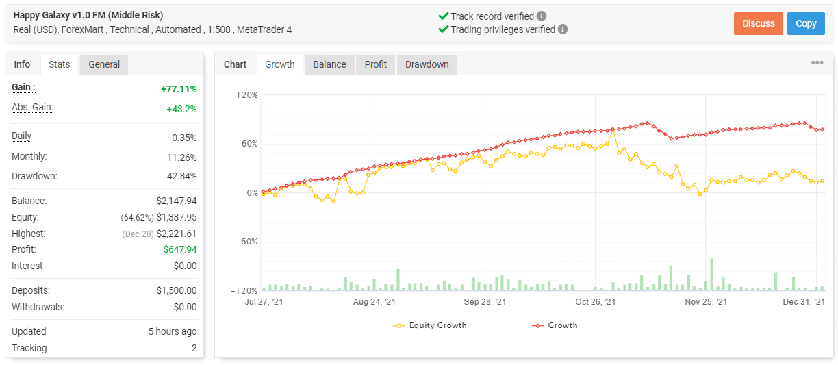 Happy Galaxy trading results