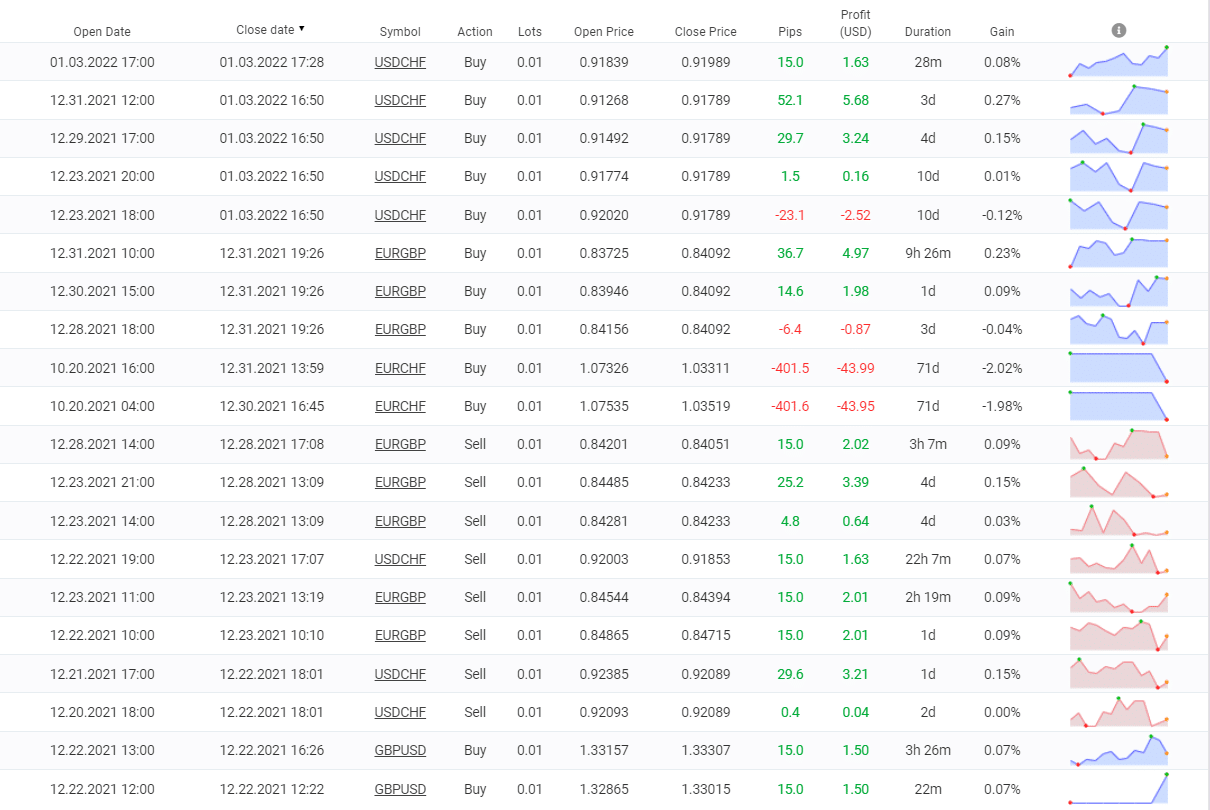 Happy Galaxy closed orders
