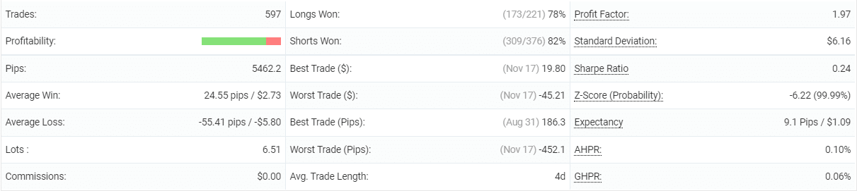 Happy Galaxy trading statistics