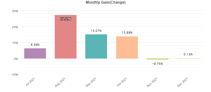 Happy Galaxy monthly activities