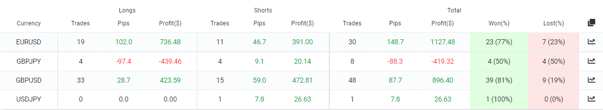Profit Forex Signals directions