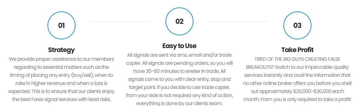 Profit Forex Signals claims