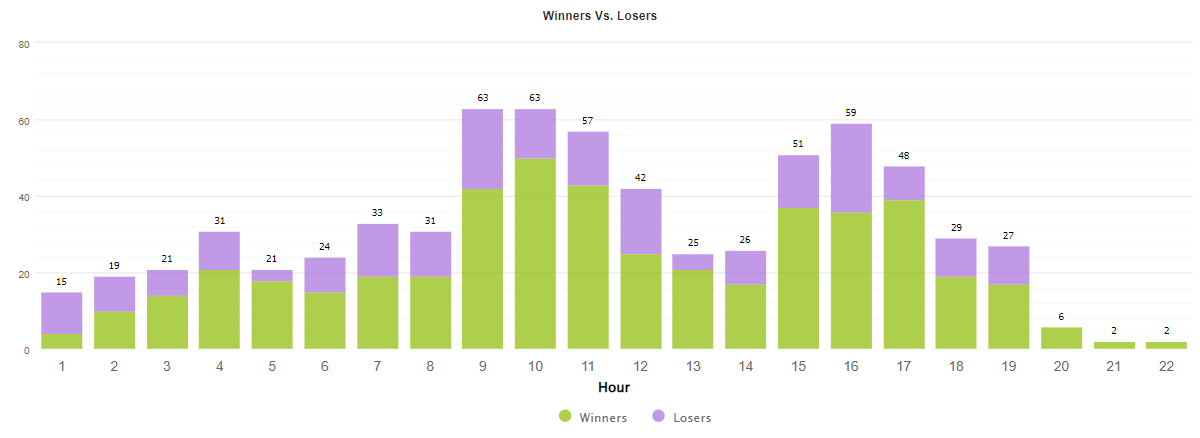 Zen Scalper EA hourly activities