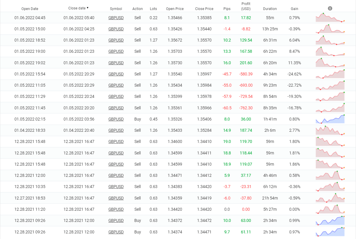 Zen Scalper EA closed orders
