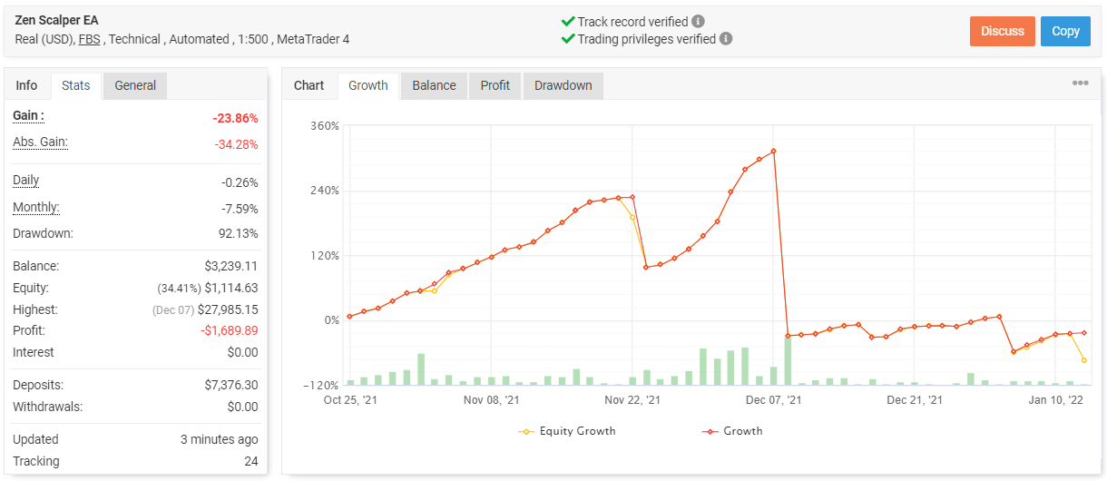 Zen Scalper EA live trading results
