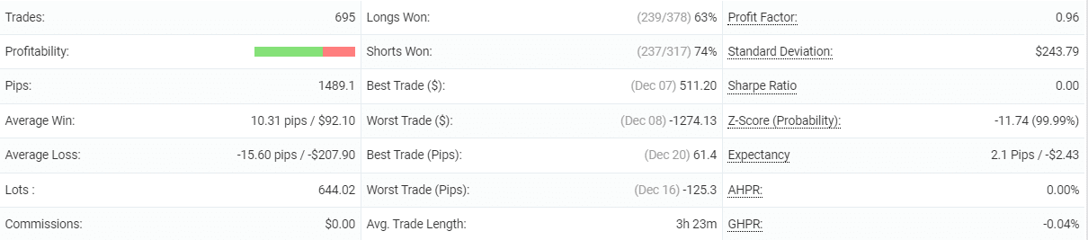 Zen Scalper EA details