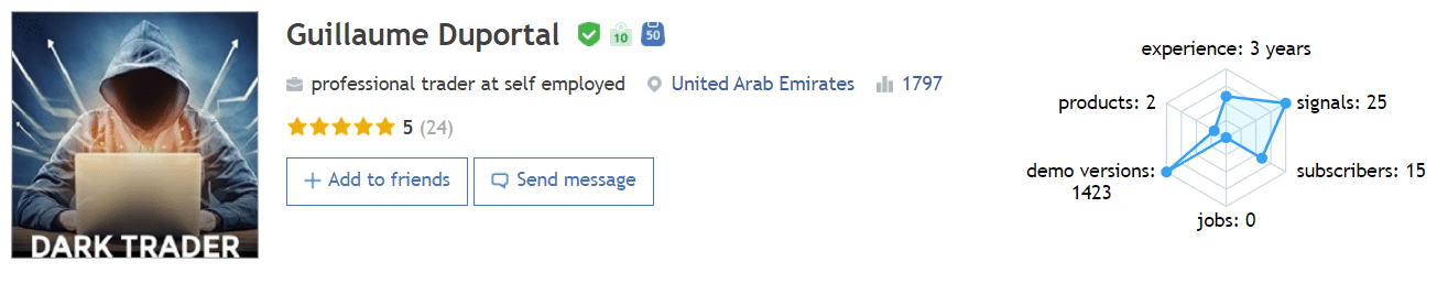 The dev’s profile on MQL5