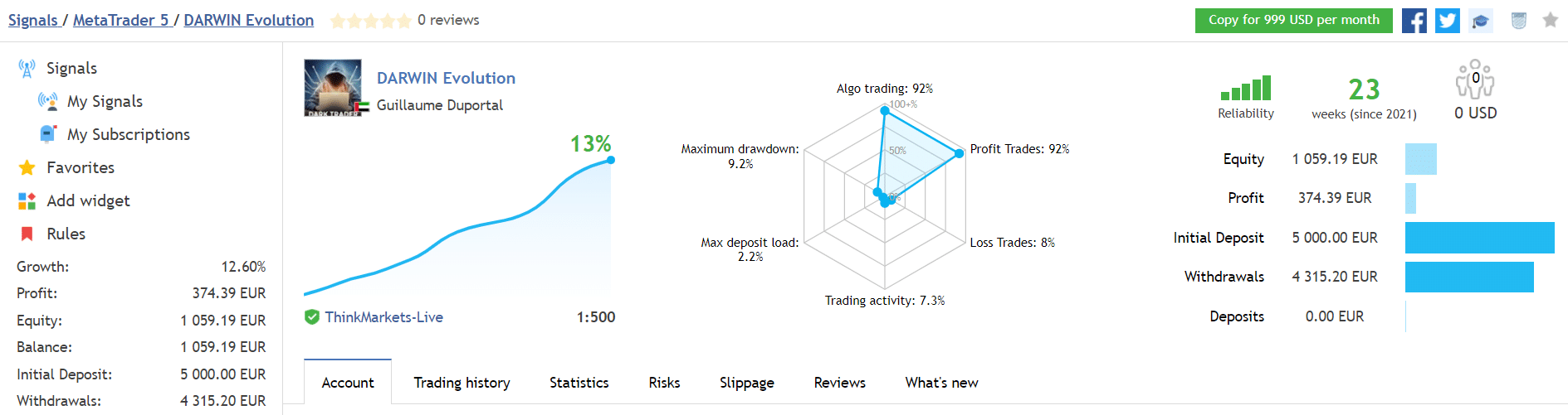Darwin Evolution trading results on MQL5