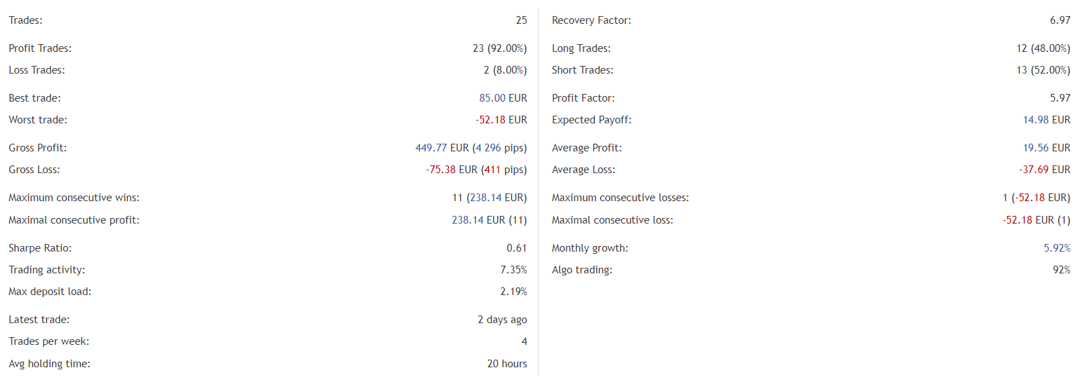 Darwin Evolution statistics