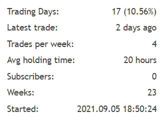 Darwin Evolution details