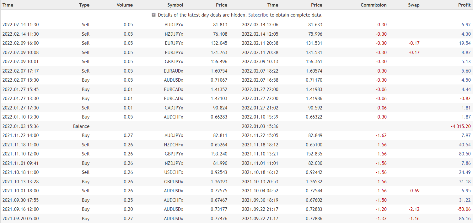Darwin Evolution closed orders