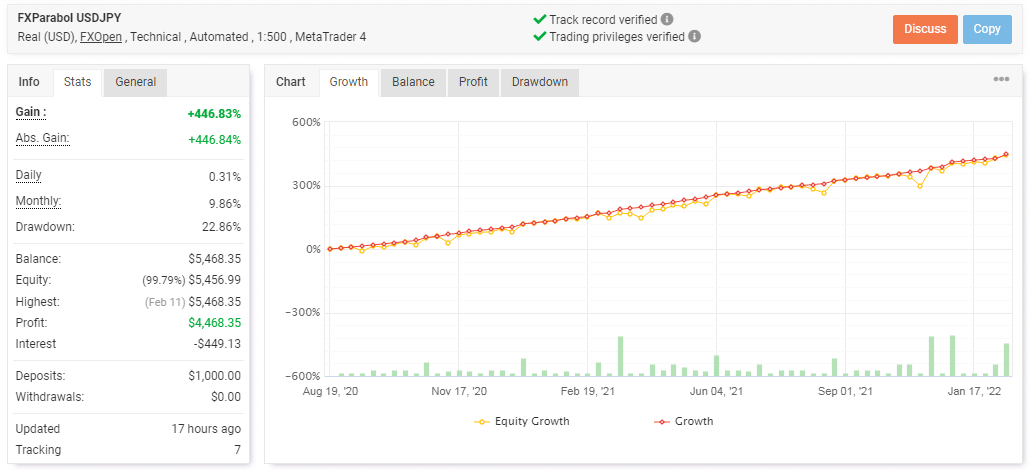 Live trading statistics on Myfxbook