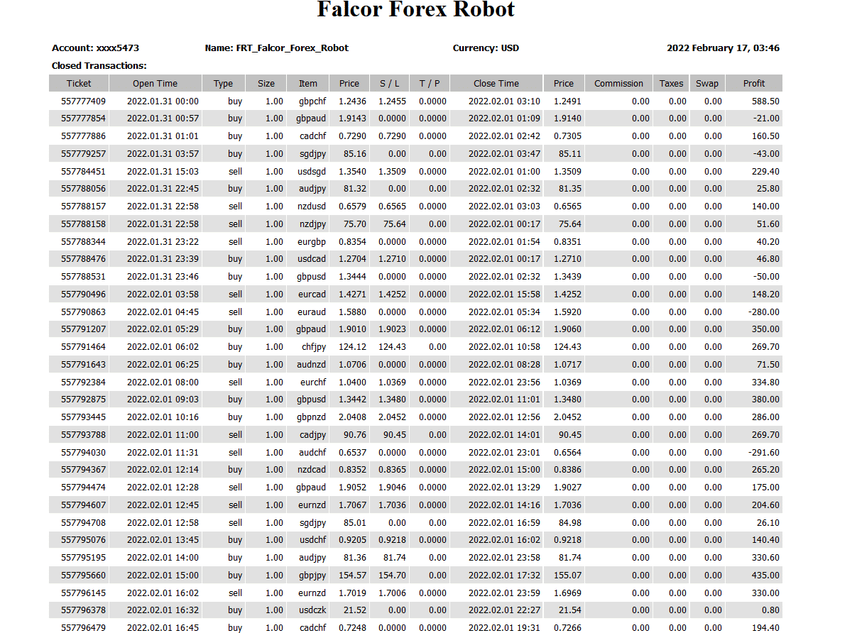 Trading history of the system on the Forex Robot Trader website