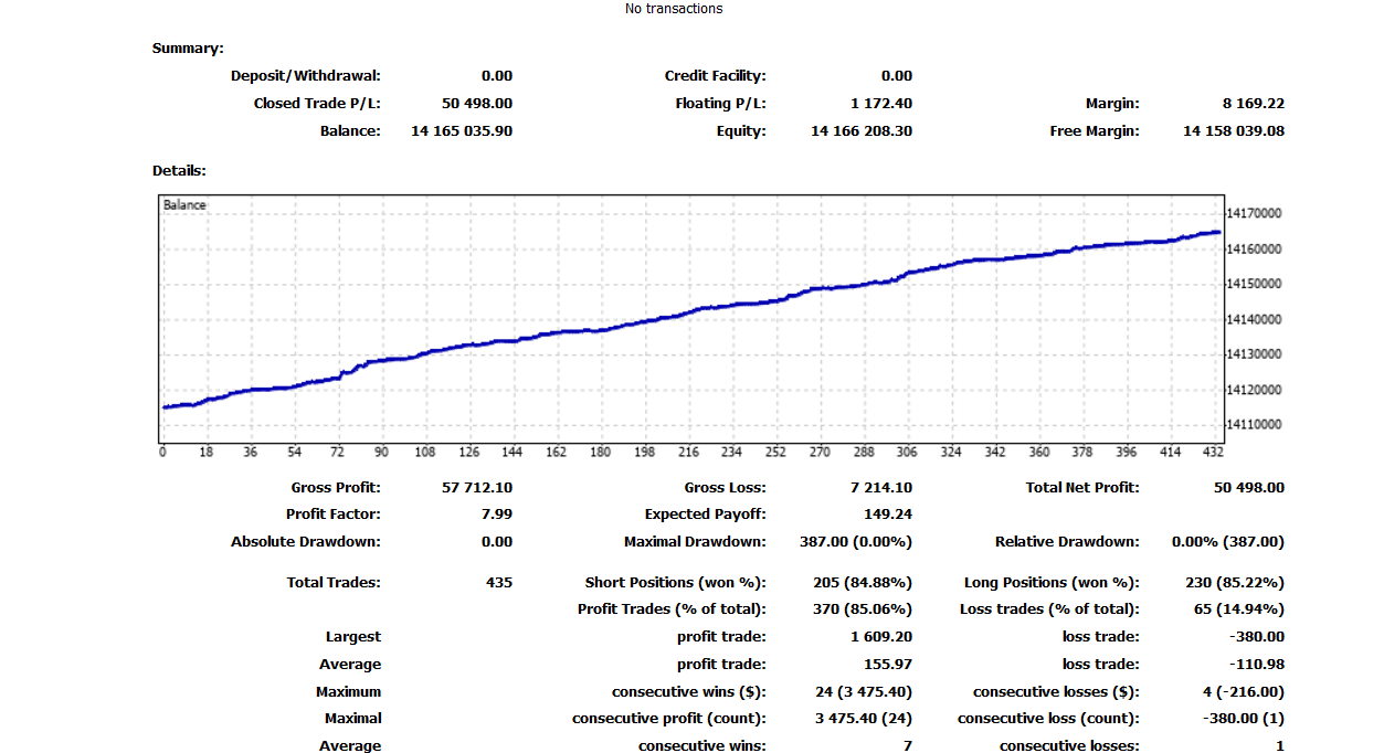 Live trading statistics on the Forex Robot Trader website