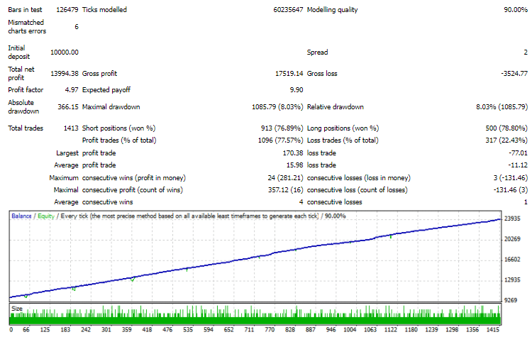 Backtesting records