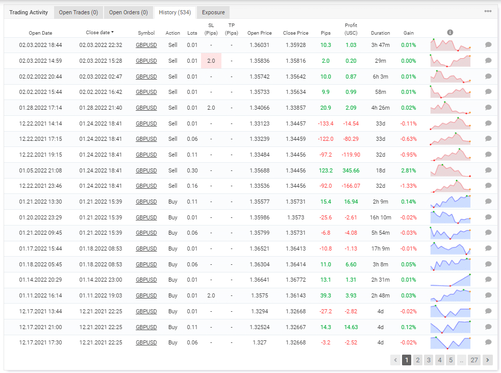 Trading history on Myfxbook