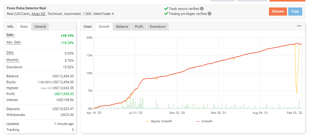 Live trading statistics on Myfxbook