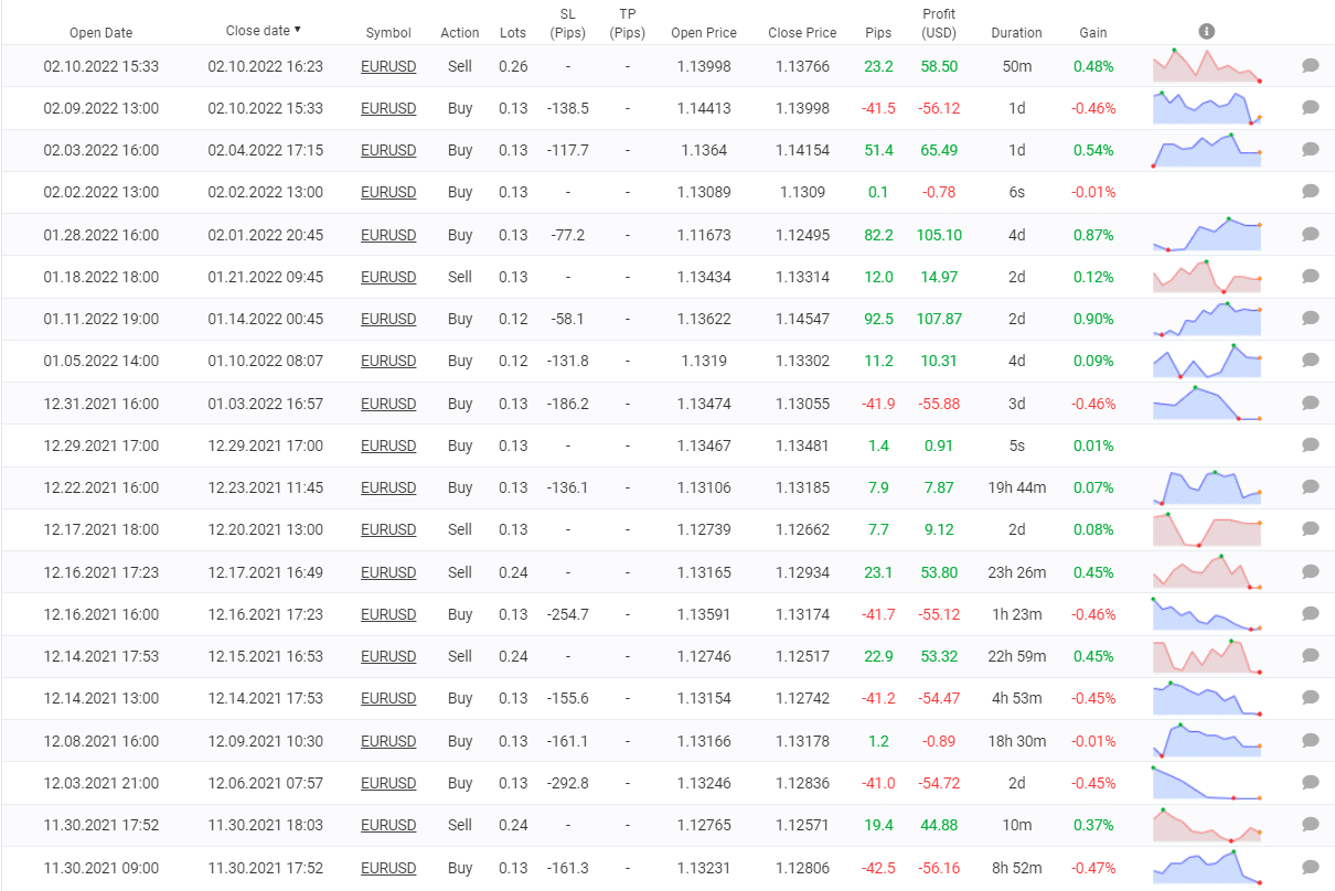 Forex Trend Hunter closed orders