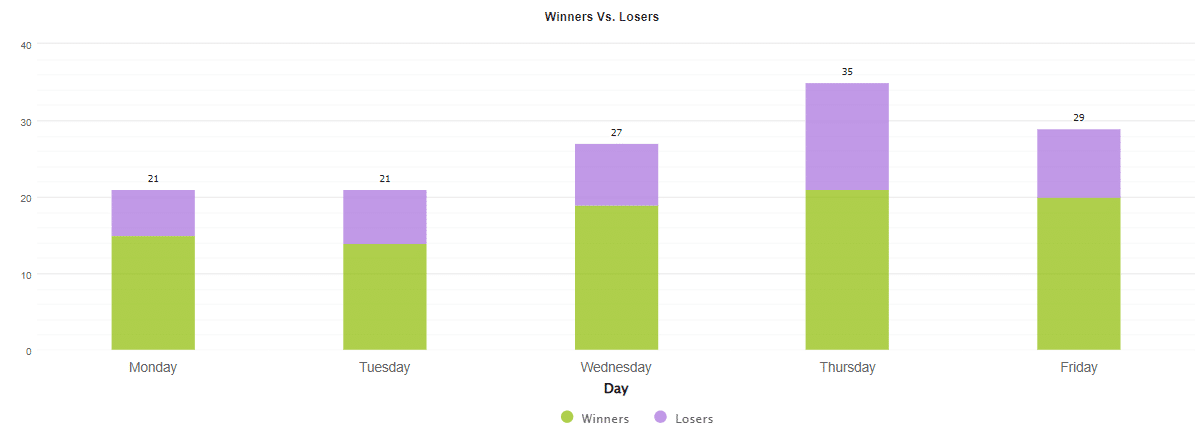 Forex Trend Hunter daily activities