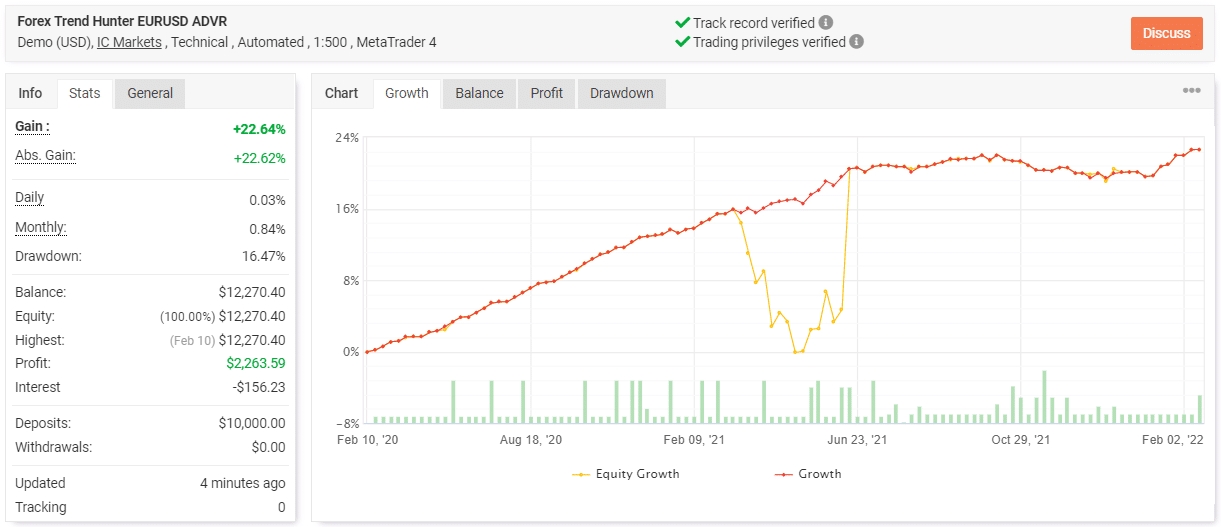 Forex Trend Hunter trading results on Myfxbook