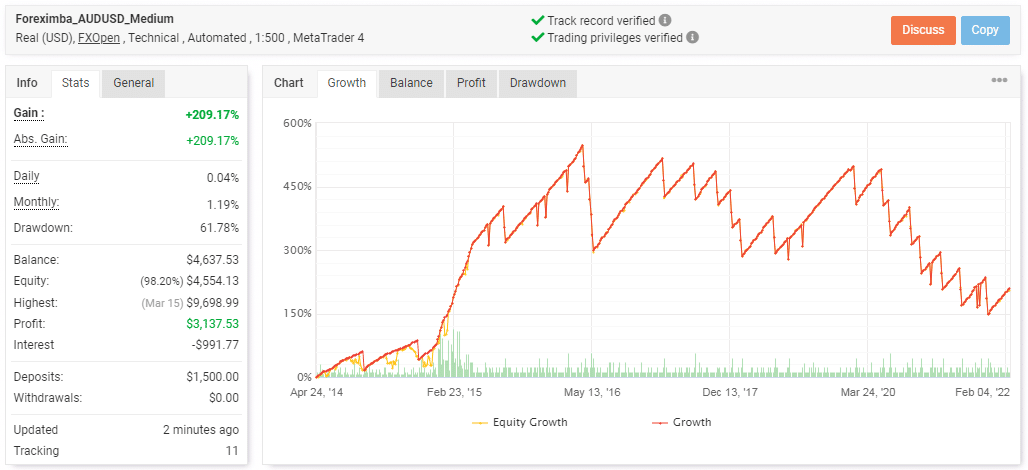 Trading data of the robot on Myfxbook