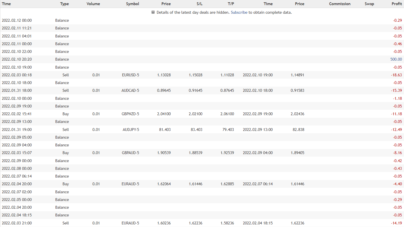 Gratified Long Term Day Trader trading results