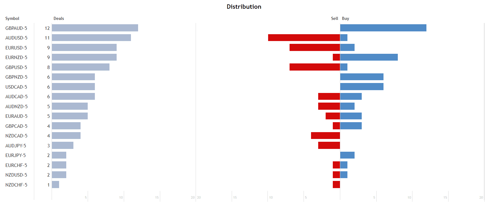 Gratified Long Term Day Trader distribution