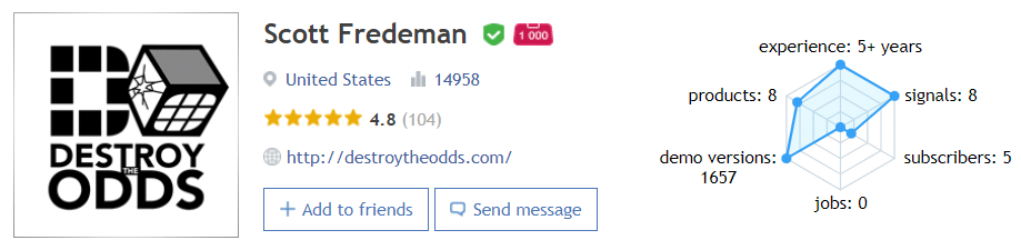 The dev’s profile on MQL5