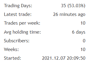 Gratified Long Term Day Trader details