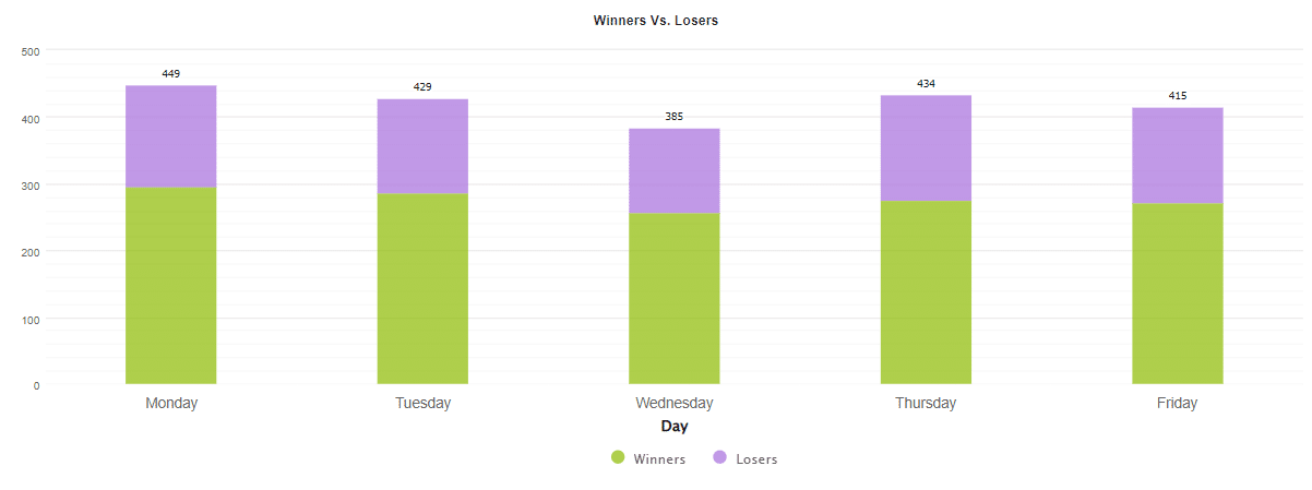 Leprechaun daily activities