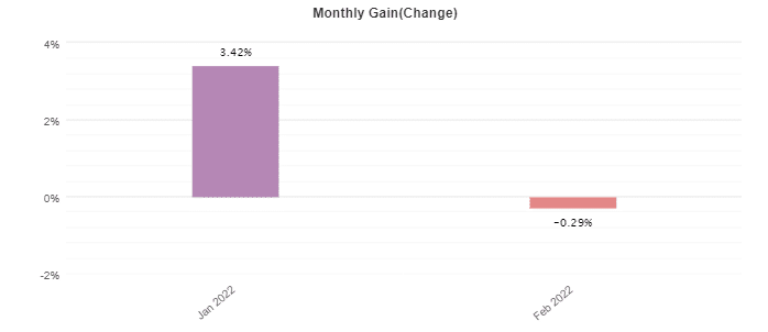 Night Hunter Pro monthly profits