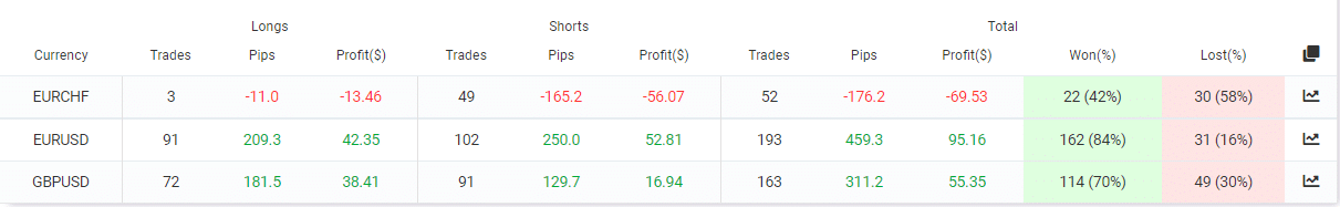Night Hunter Pro trading pairs