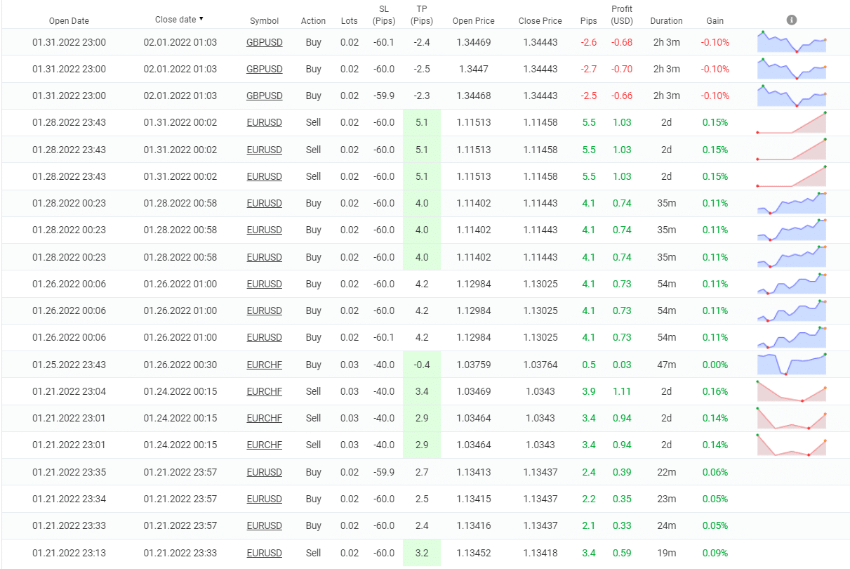 Night Hunter Pro closed orders