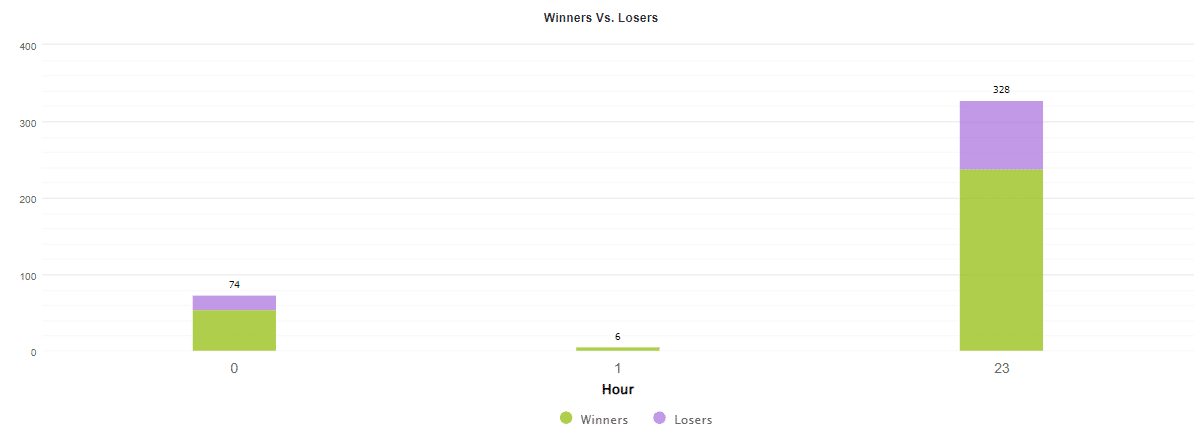 Night Hunter Pro trading hours
