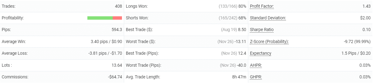 Night Hunter Pro statistics
