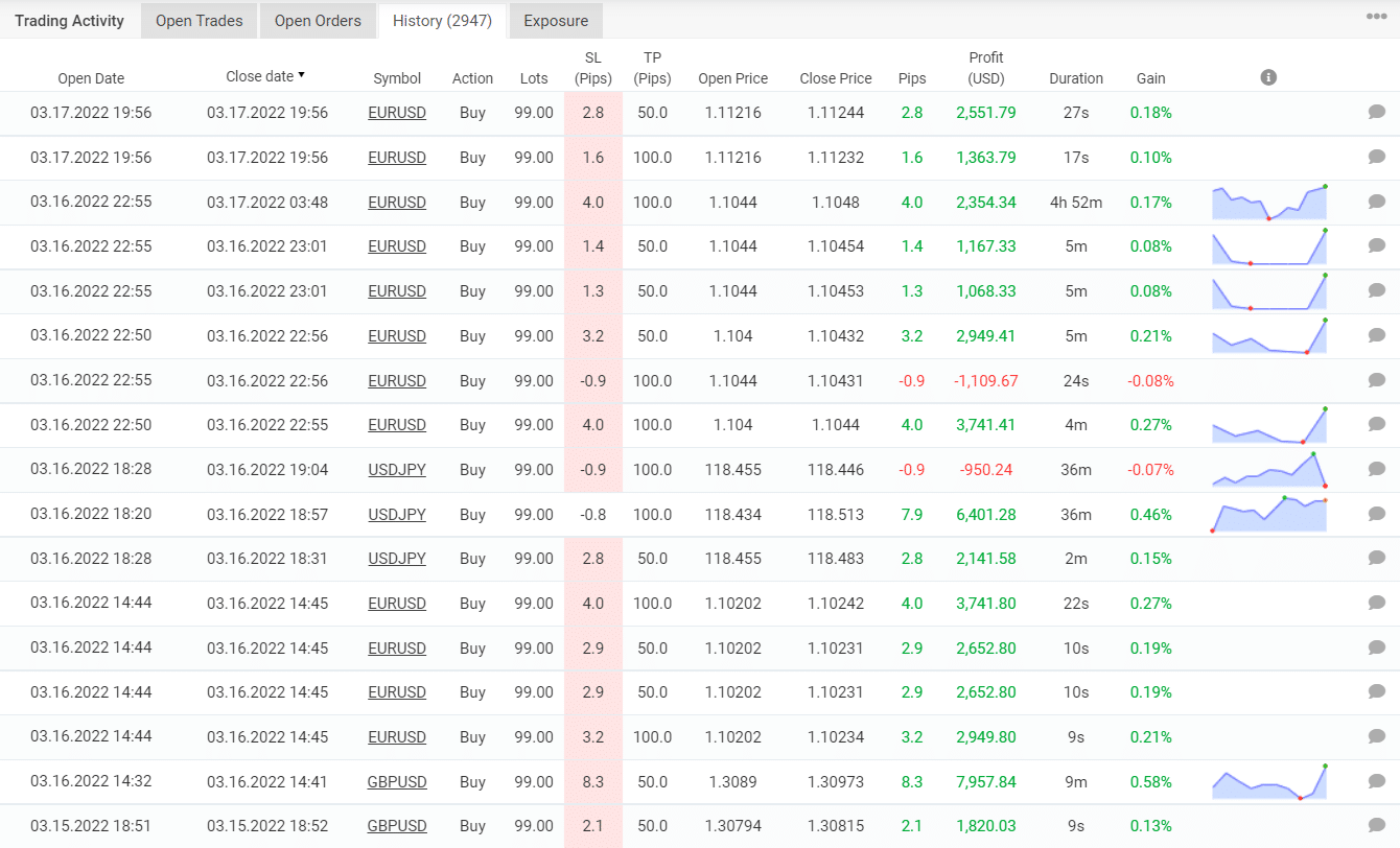 Trading results of Advanced Scalper on Myfxbook