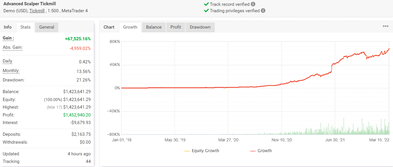 Growth chart of Advanced Scalper on Myfxbook