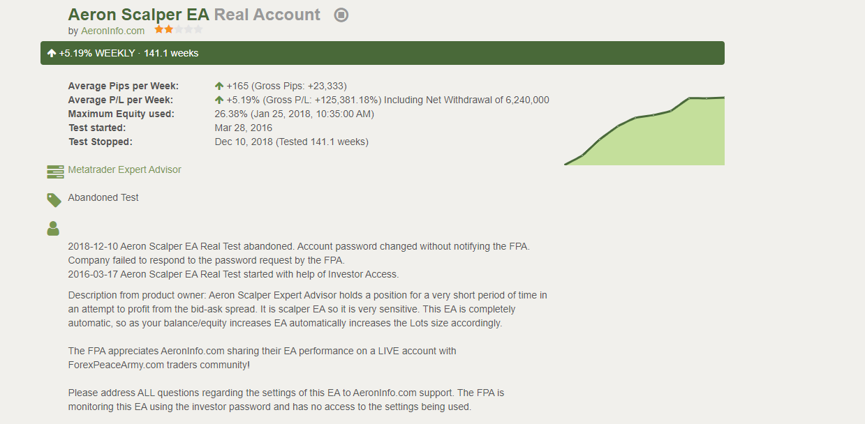 Trading account of Aeron (Scalper+Grid) on Forex Peace Army