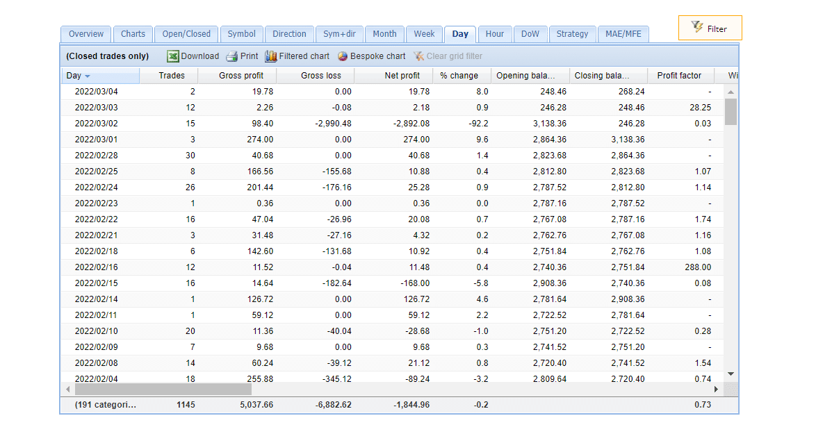 Trading results of Aeron (Scalper+Grid) on FXBlue