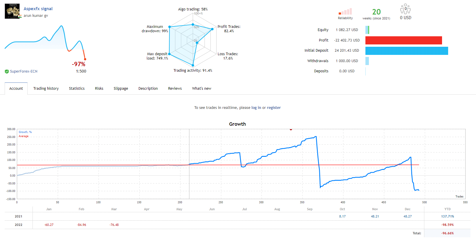 Growth chart of Aspex EA on MQL5