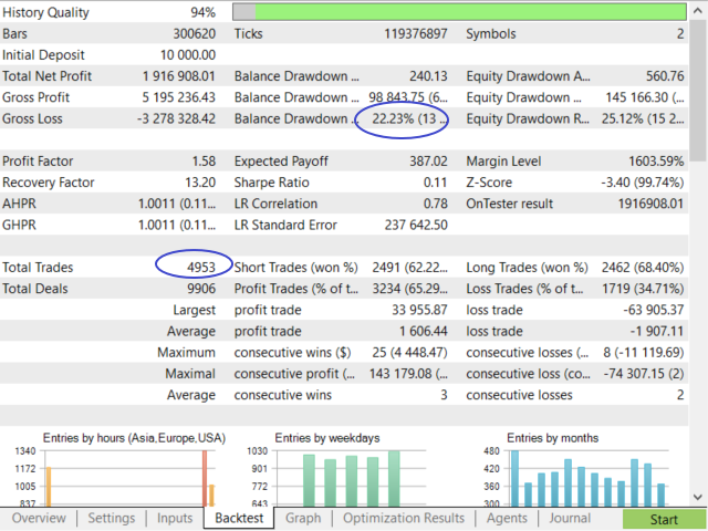 Trading result of Bober Lannister on the MQL5 site