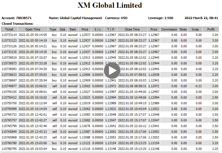Performance report of Euro Scalper Pro on the official site