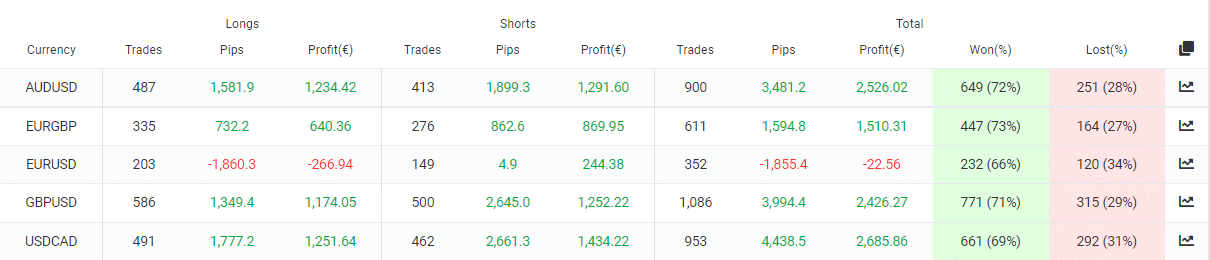 FX Scalper X directions