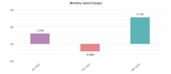 FX Scalper X monthly profits