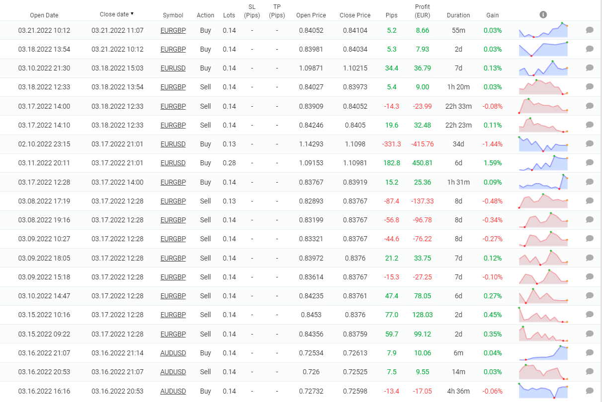 FX Scalper X closed orders