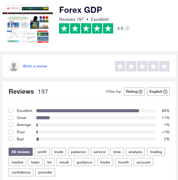 Forex GDP’s page on Trustpilot