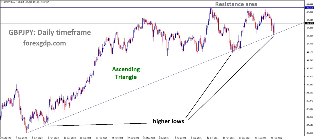 Trading ideas of Forex GDP