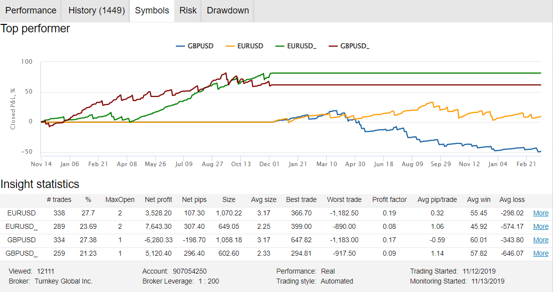 Happy Breakout pairs