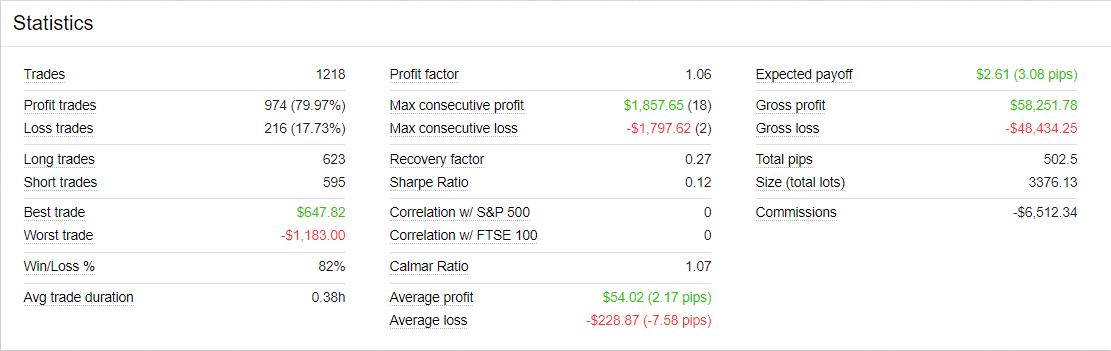Happy Breakout statistics